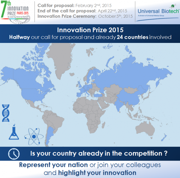 Innovation Prize 2015: Is your country represented ?