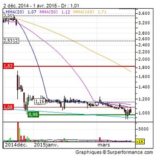 Neovacs : Néovacs et Stellar Biotechnologies étendent leur collaboration | Zone bourse