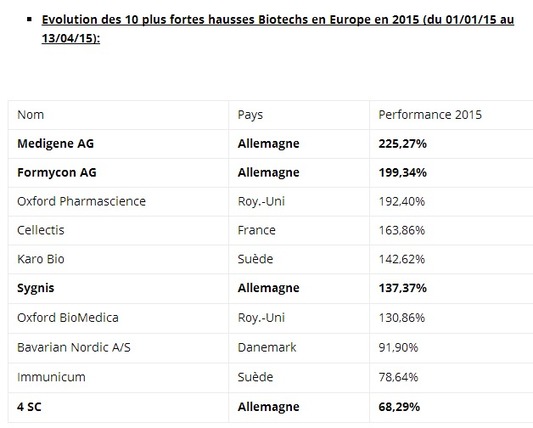 Les biotechs allemandes au zénith