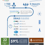 Success Story 2- infographie du Prix de l'Innovation